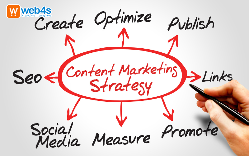 Chuẩn bị nội dung hình ảnh